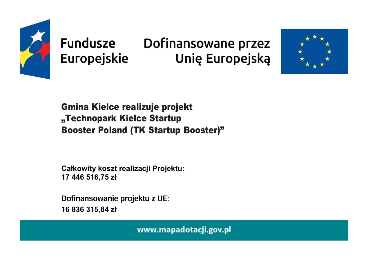 Plakat informacyjny: Fundusze Europejskie, Dofinansowane przez Unię Europejską — projekt Technopark Kielce Startup Booster Poland realizowany przez Gminę Kielce.